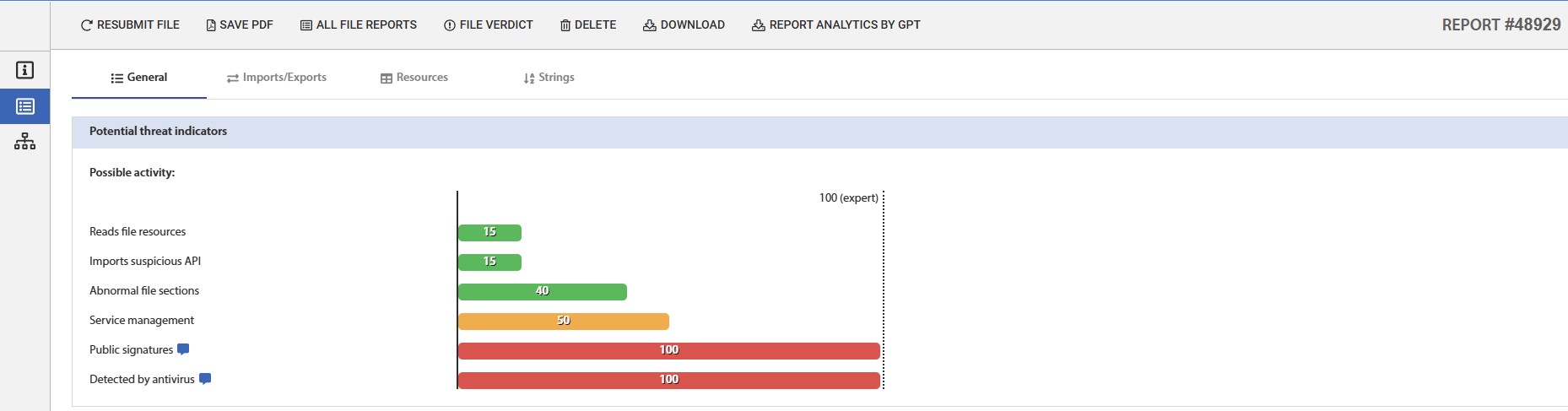 Fig. 14 – Static Analysis Report